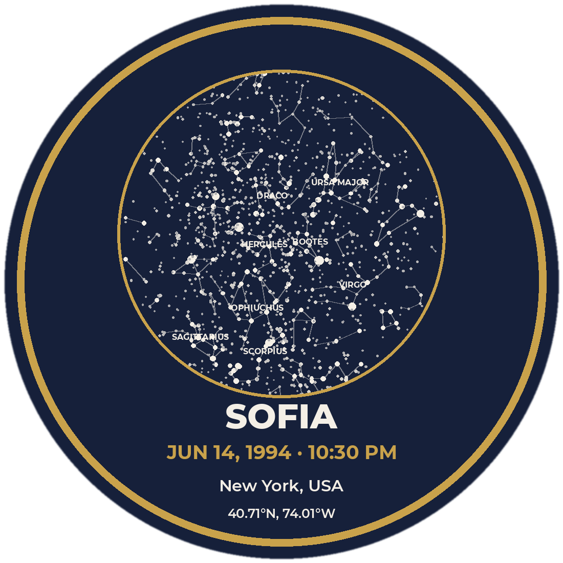 Real birth-sky star map